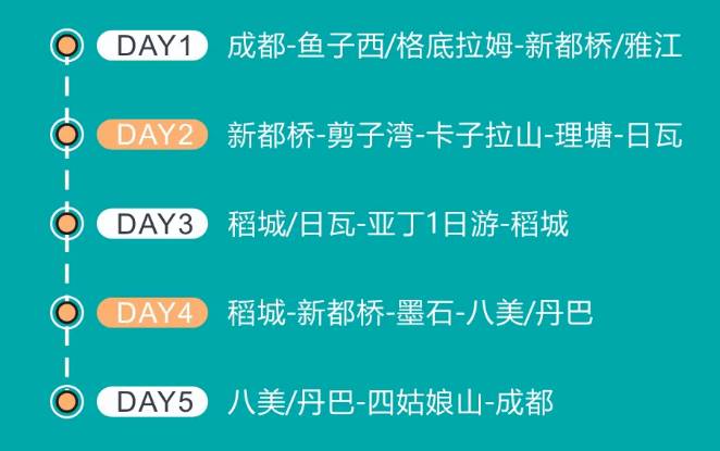 行程美圖
